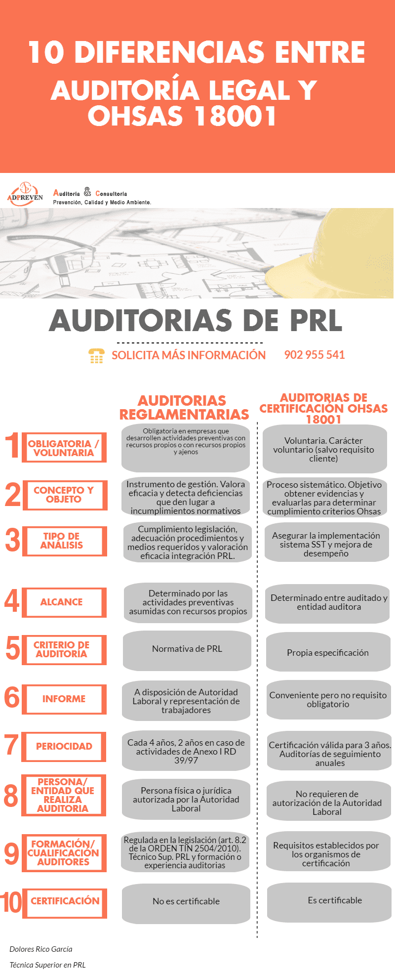 auditorías reglamentarías