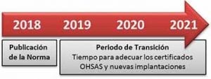 Calendario de transición nueva ISO 45001