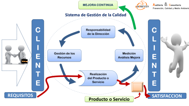 Sistema de gestión de calidad Sistema de gestión de calidad